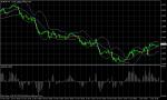 EUR/USD  December 3, 2010